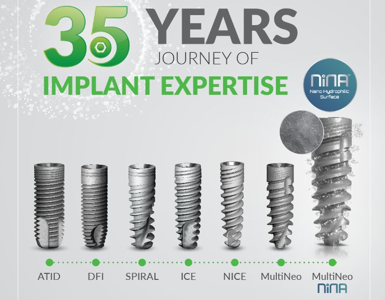Alpha Bio Tec. - Dental Implants Manufacturer
