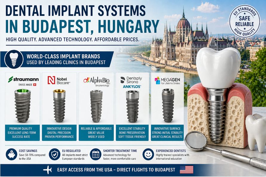 Dental implant systems in Budapest Hungary featuring Straumann Nobel Biocare Alpha Bio and Megagen implants with affordable high quality dental tourism for US patients